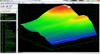 Megane 250 / 265 / 275 Custom ECU Tuning (Remap)