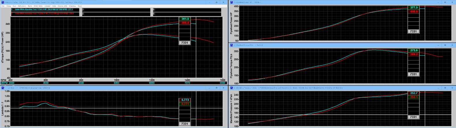 Dyno services
