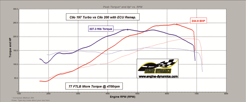 Renault Sport Clio 197 200 Tuning - Stage 2 Package + Exhaust + Airfilter  Up-grade!! 