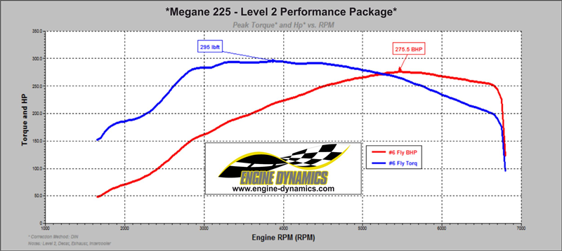 Megane 2 RS stock ecu mapping – Sebimotorsport