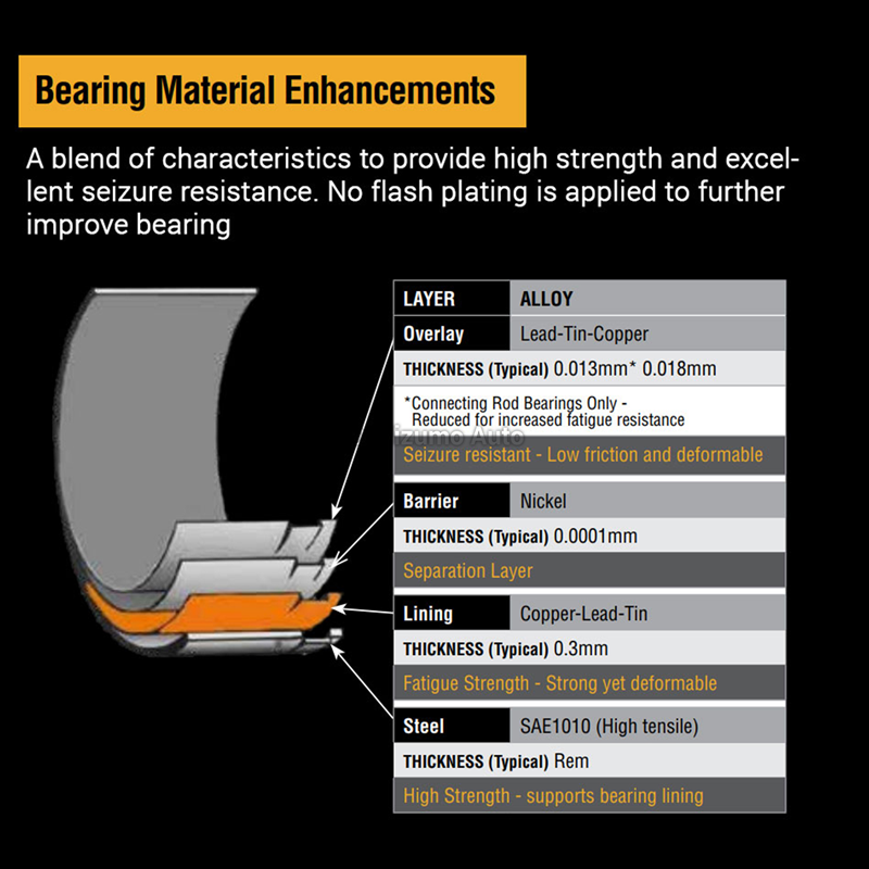 Engine Components ACL Racing Crankshaft "Main" Bearings